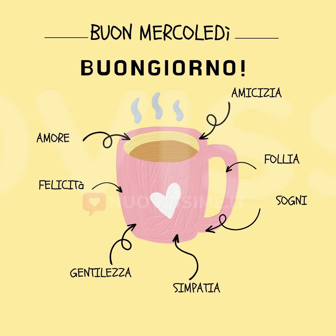 La Mente è Meravigliosa - Tazza con Frase e Disegno Divertente (Il Tuo  Bacio del buongiorno è la Migliore Colazione) …